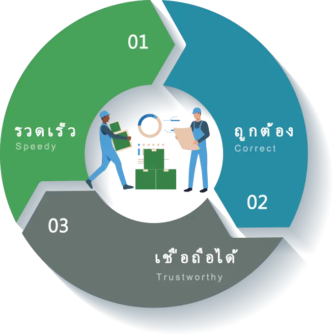 RuiLong Optoelectronics โรงงานผลิตและอุปกรณ์การผลิตวัสดุออปโตอิเล็กทรอนิกส์